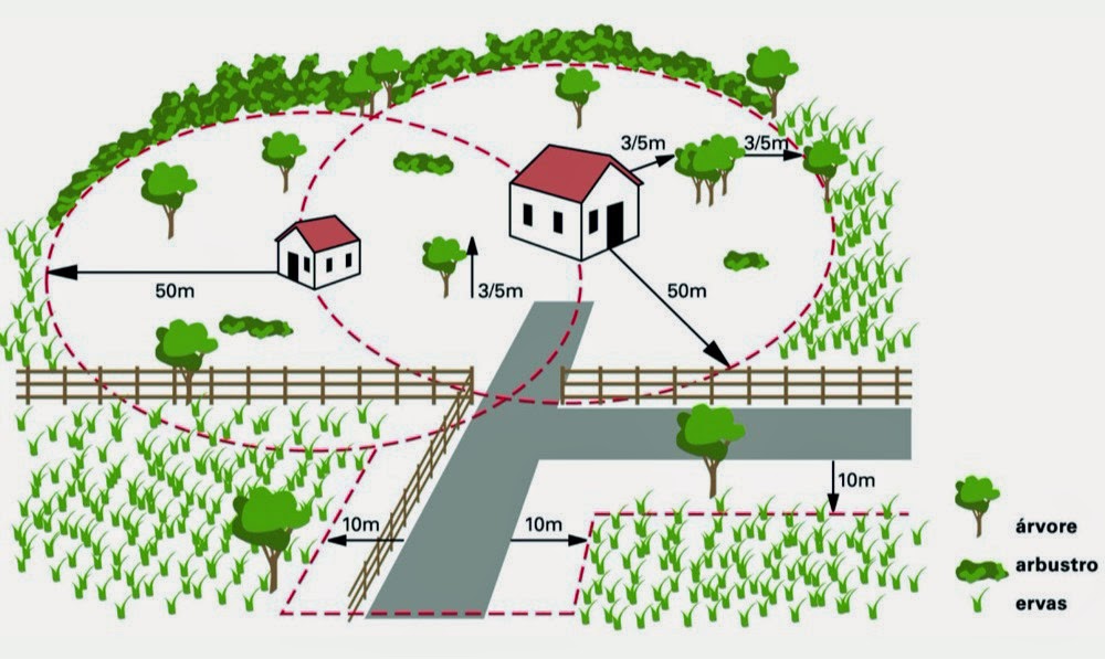 Proteção habitação